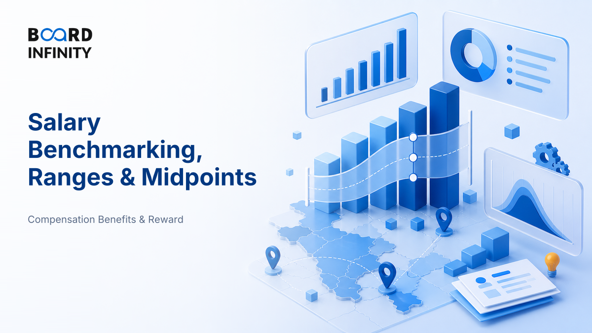 Salary Benchmarking, Ranges & Midpoints