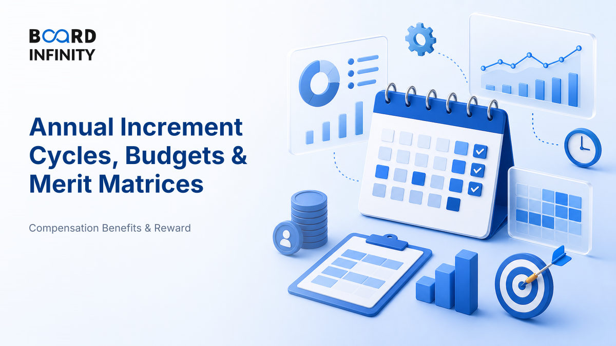 Annual Increment Cycles, Budgets & Merit Matrices