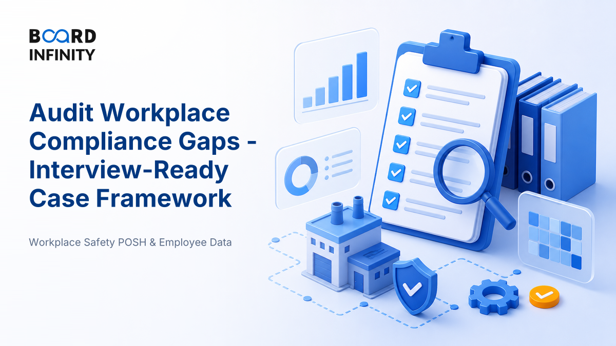 Case Study: Auditing a Company for Workplace Compliance Gaps