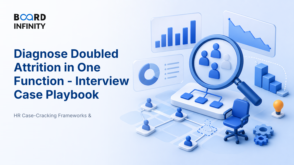 Case: Attrition Has Doubled in One Function — Diagnose It
