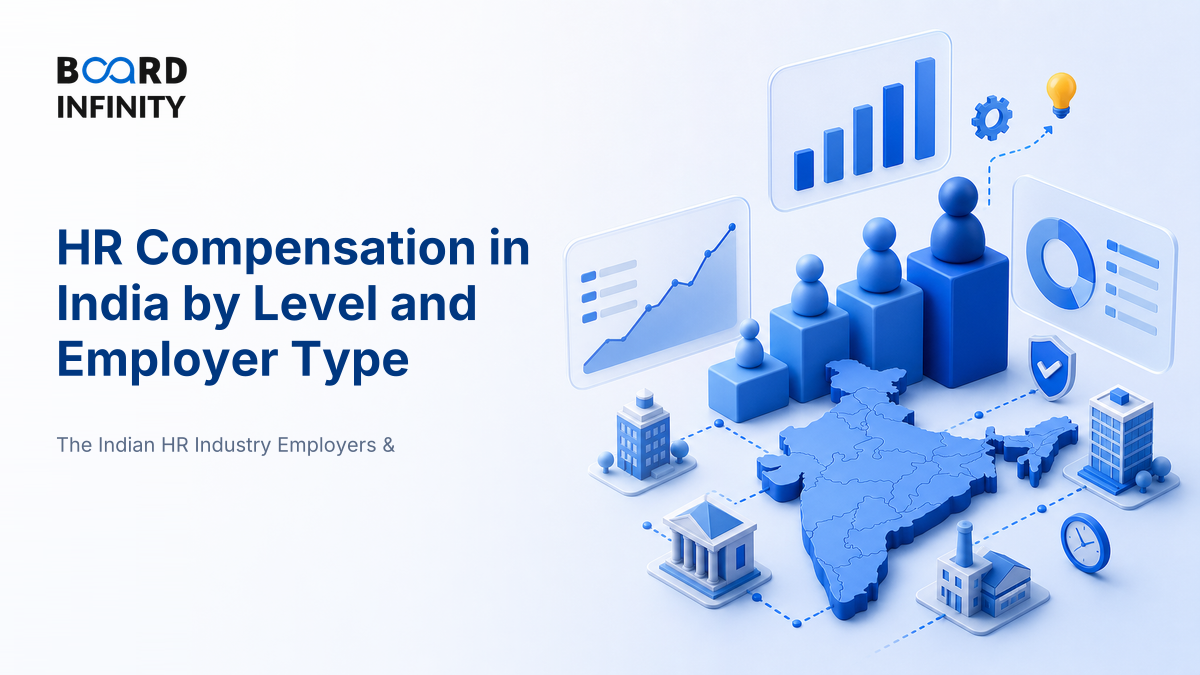 HR Compensation by Level and Employer Type in India