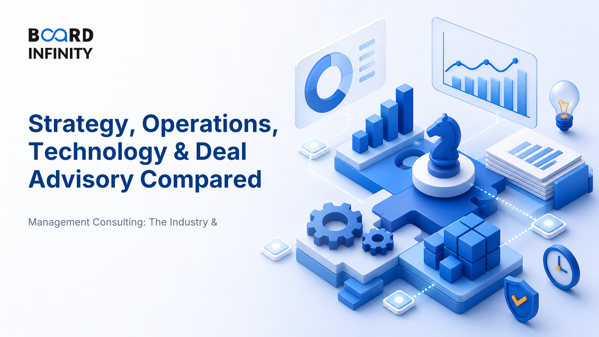 Strategy, Operations, Technology & Deal Advisory Compared