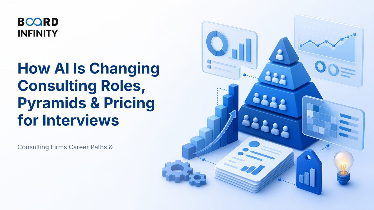 How AI Is Changing Consulting Roles, Pyramids & Pricing