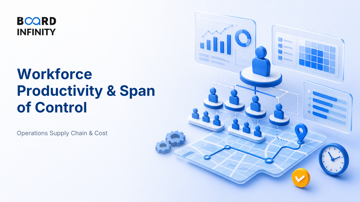 Workforce Productivity & Span of Control in Operations