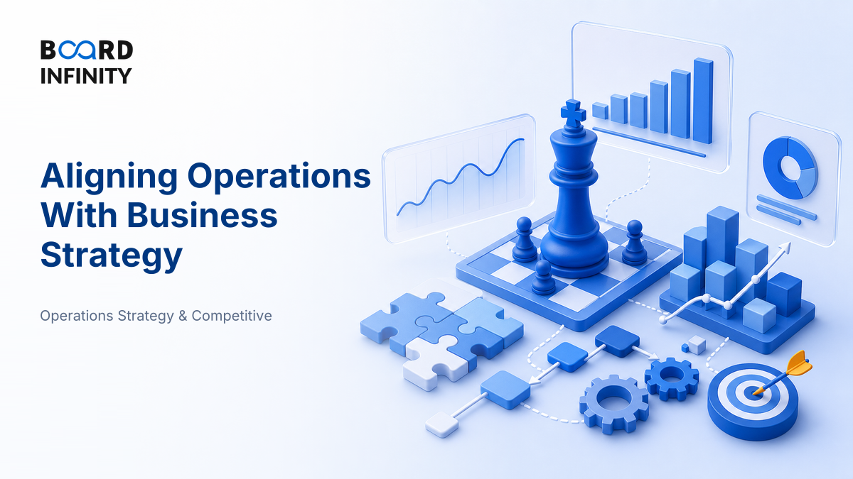 Aligning Operations With Business Strategy