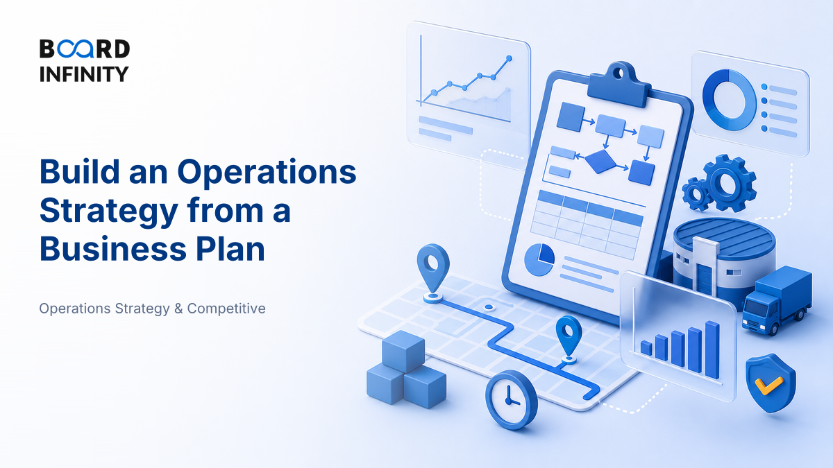 Applied: Building an Operations Strategy From a Business Plan