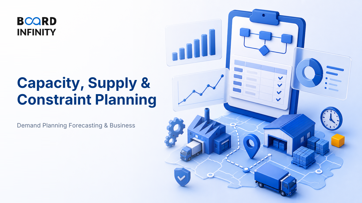 Capacity, Supply & Constraint Planning
