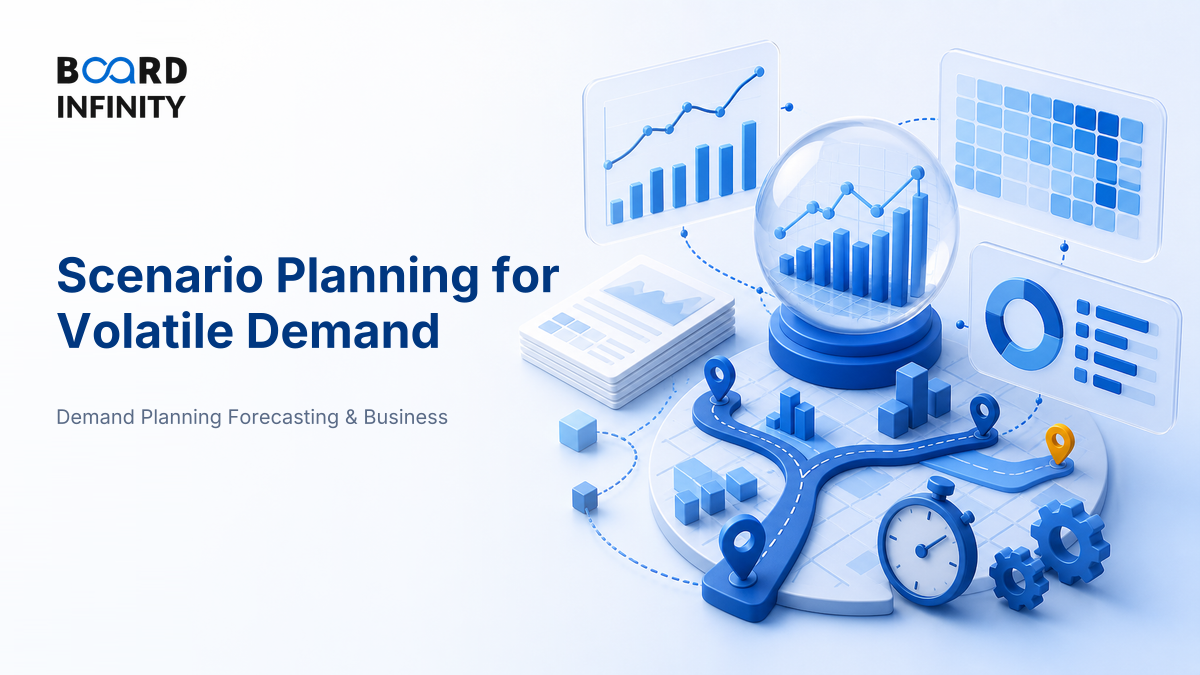 Scenario Planning for Volatile Demand