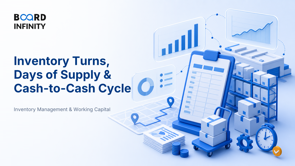 Inventory Turns, Days of Supply & the Cash-to-Cash Cycle