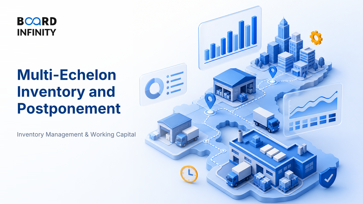 Multi-Echelon Inventory and Postponement