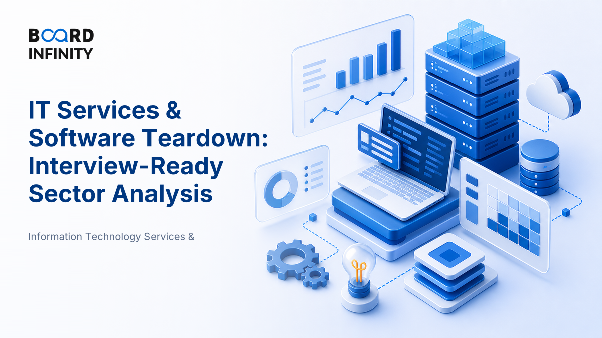 Applied: A Full IT Services & Software Teardown