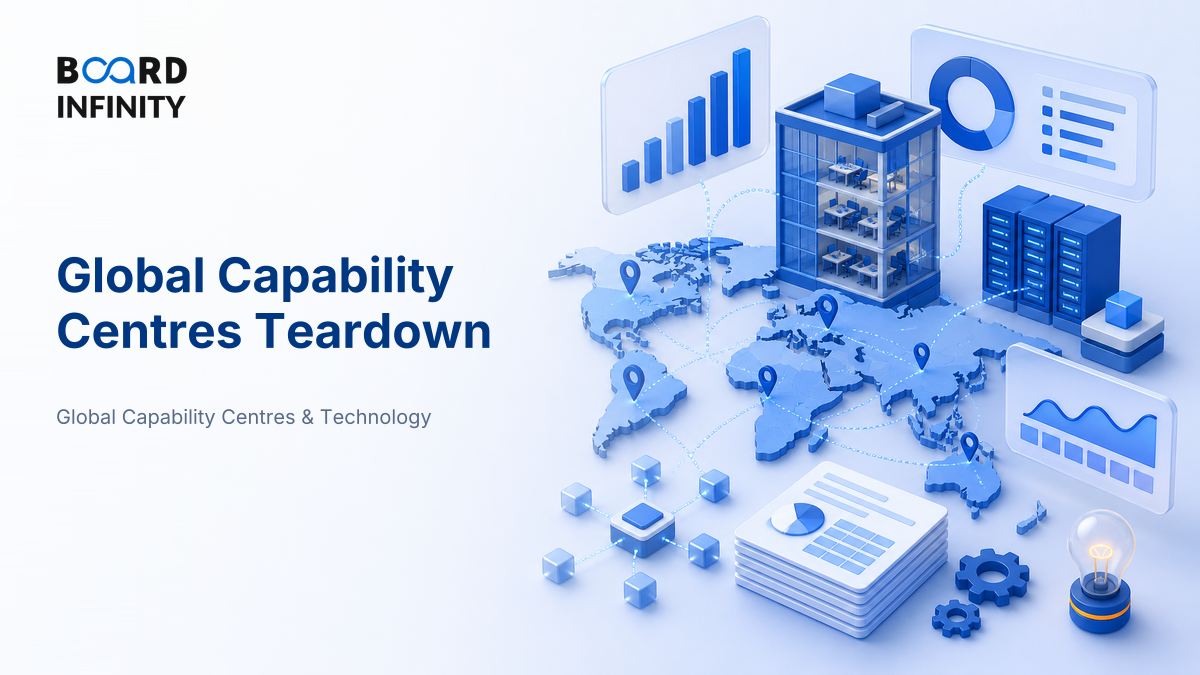 Applied: A Full Global Capability Centres Teardown