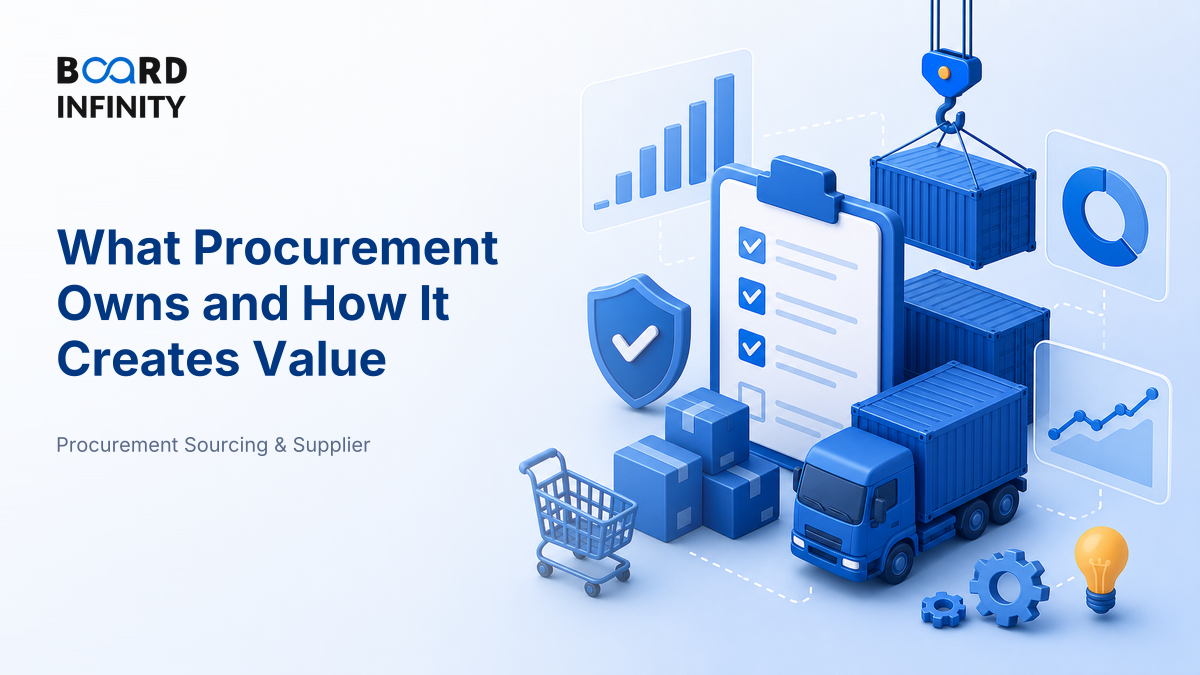 What Procurement Owns and How It Creates Value
