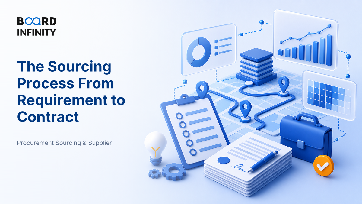 The Sourcing Process from Requirement to Contract