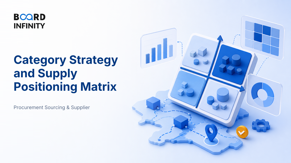 Category Strategy and the Supply Positioning Matrix