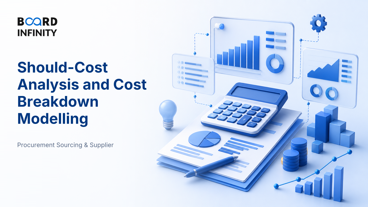 Should-Cost Analysis and Cost Breakdown Modelling