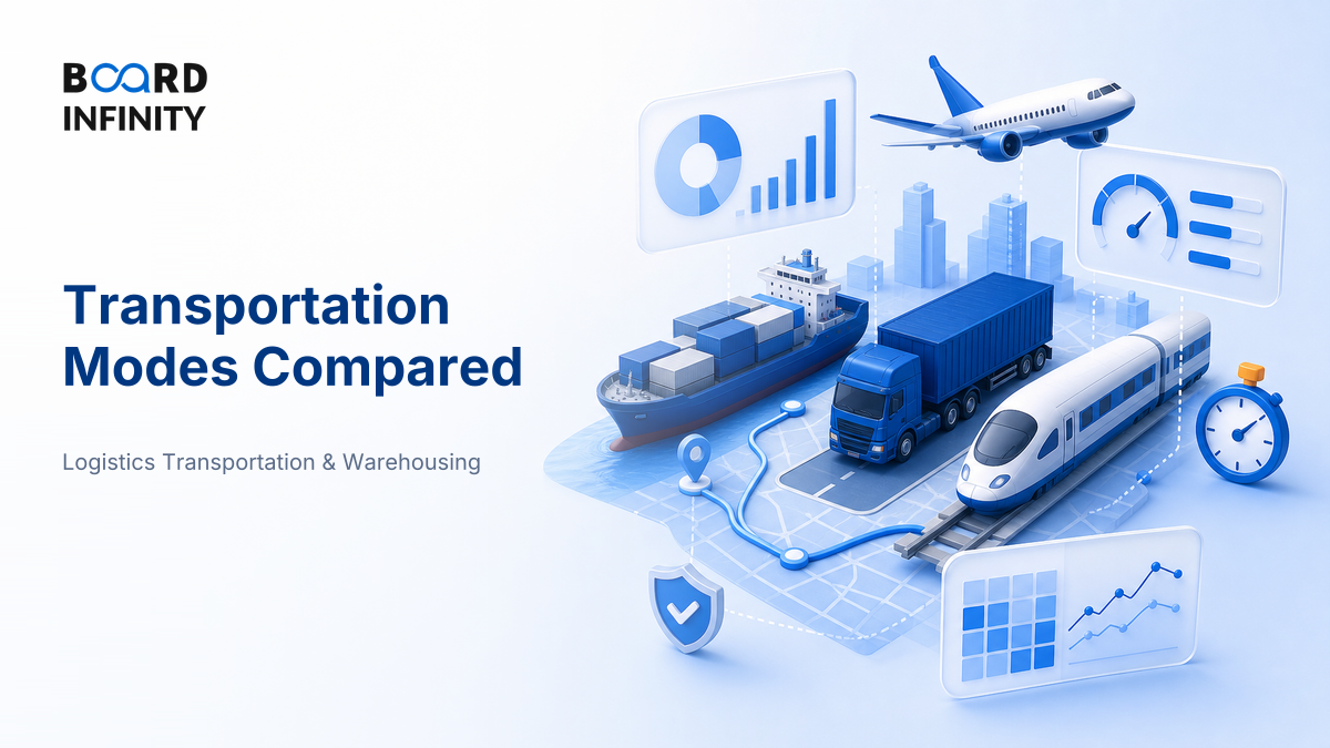 Transportation Modes Compared on Cost, Speed & Reliability