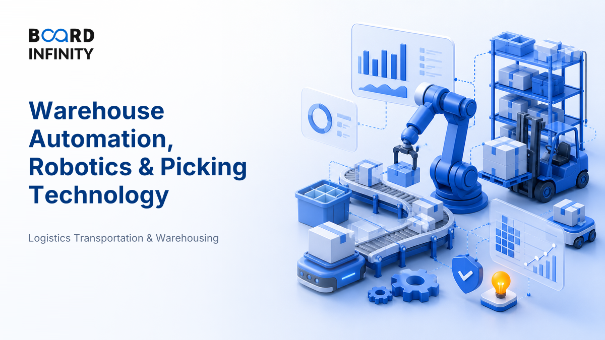 Warehouse Automation, Robotics & Picking Technology