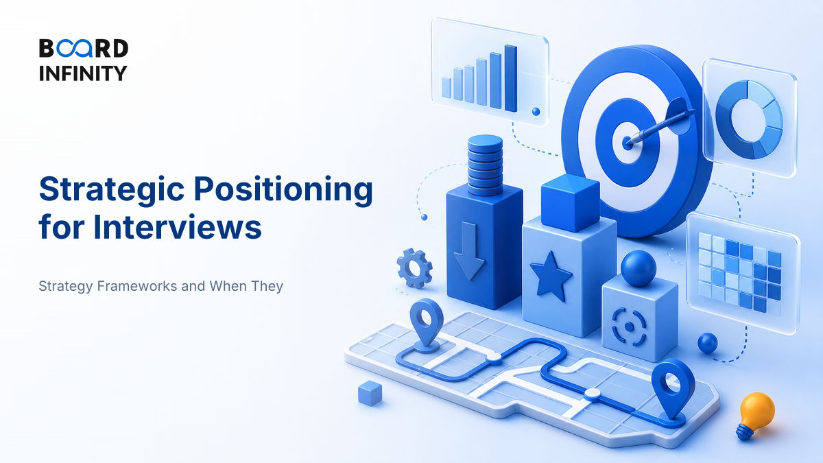 Strategic Positioning: Cost Leadership, Differentiation & Focus
