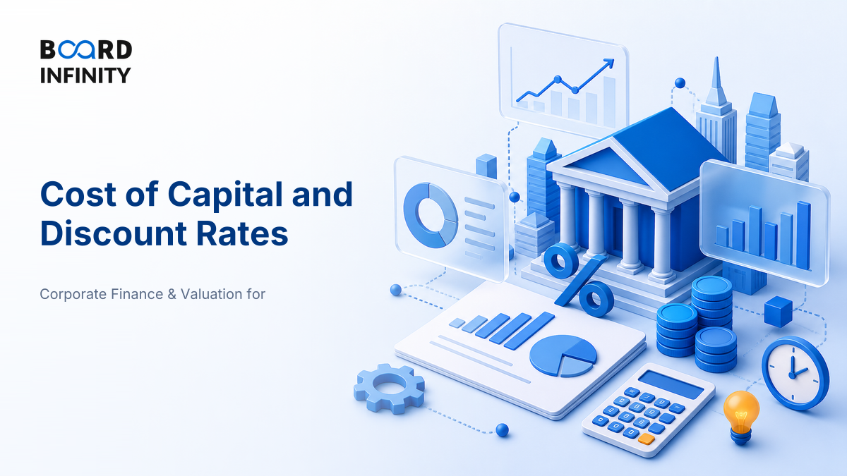 Cost of Capital and Why Discount Rates Matter