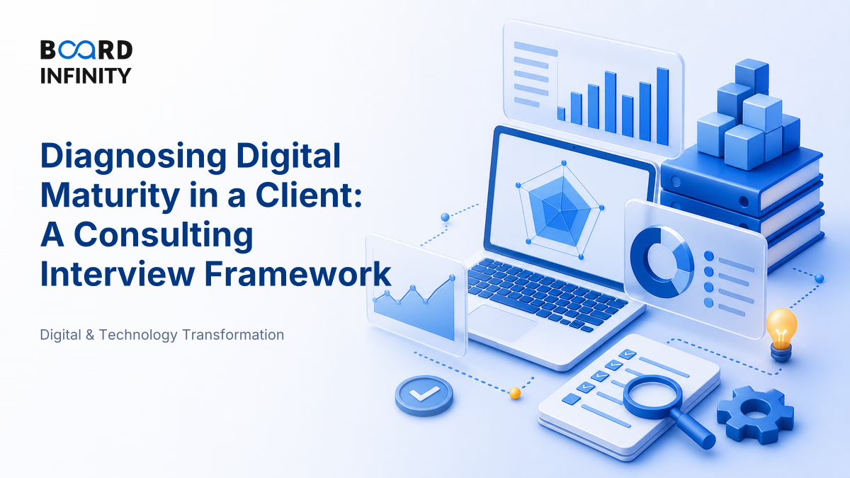 Diagnosing Digital Maturity in a Client