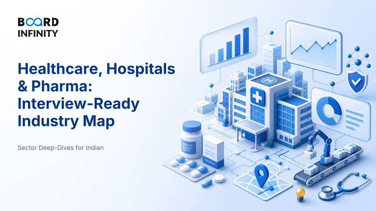 Healthcare, Hospitals & Pharmaceuticals