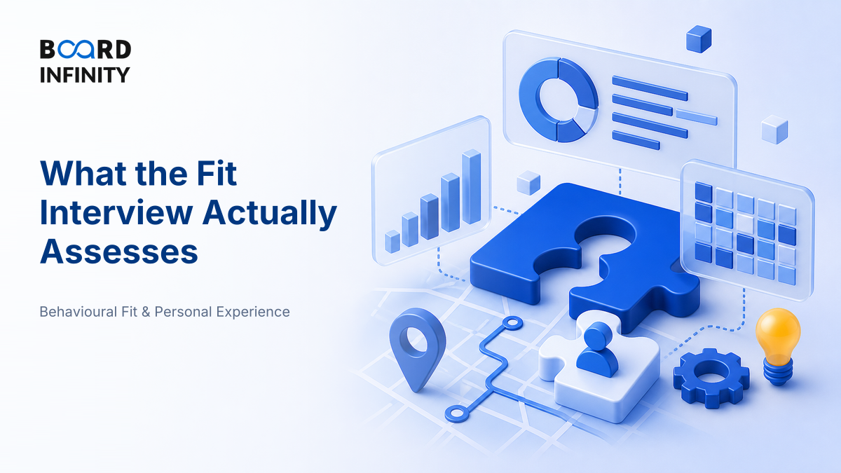 What the Fit Interview Is Actually Assessing