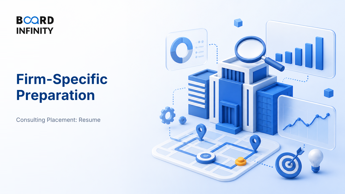 Firm-Specific Preparation and What Each Values
