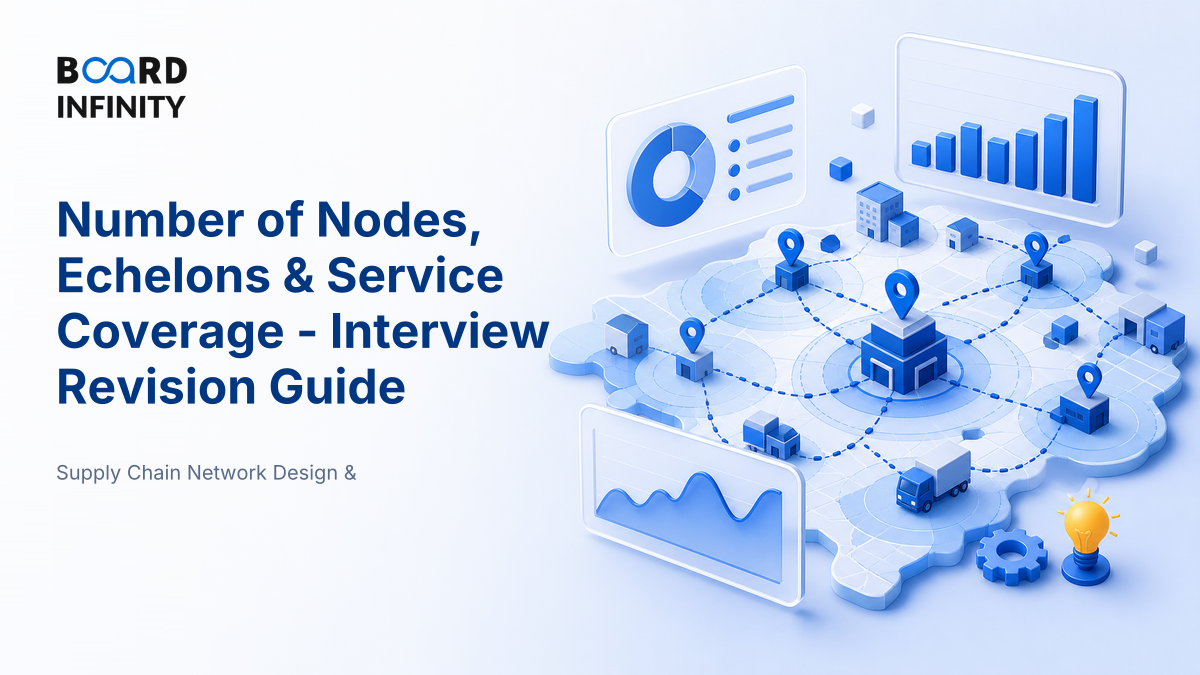 Number of Nodes, Echelons & Service Coverage