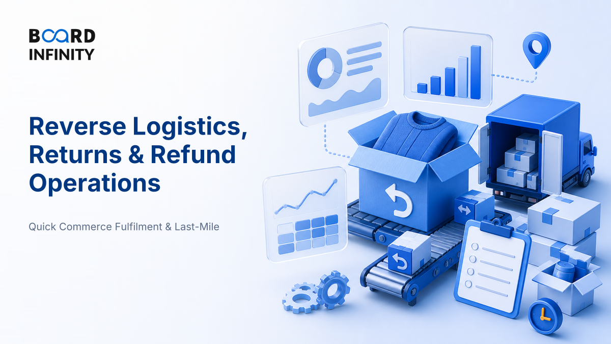 Reverse Logistics, Returns & Refund Operations