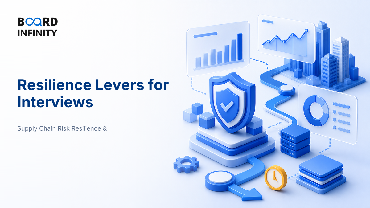 Resilience Levers: Buffers, Redundancy & Flexibility