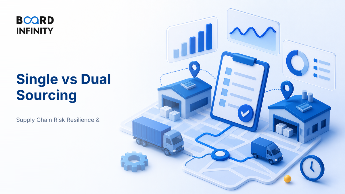 Single Sourcing versus Dual Sourcing Decisions