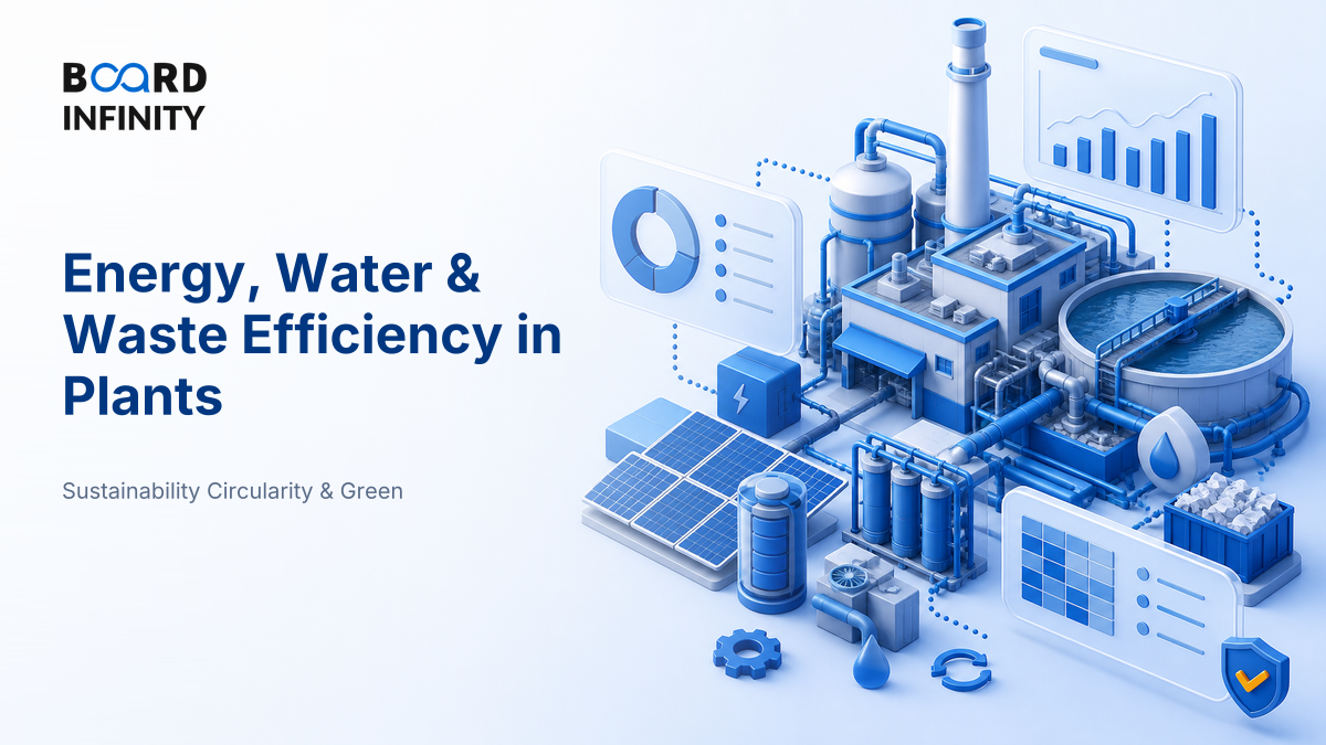 Energy, Water & Waste Efficiency in Plants