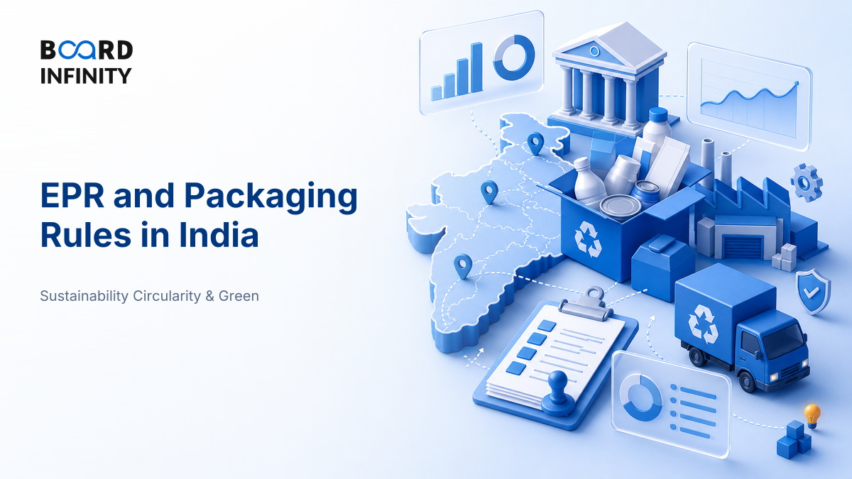 Extended Producer Responsibility and Packaging Rules in India
