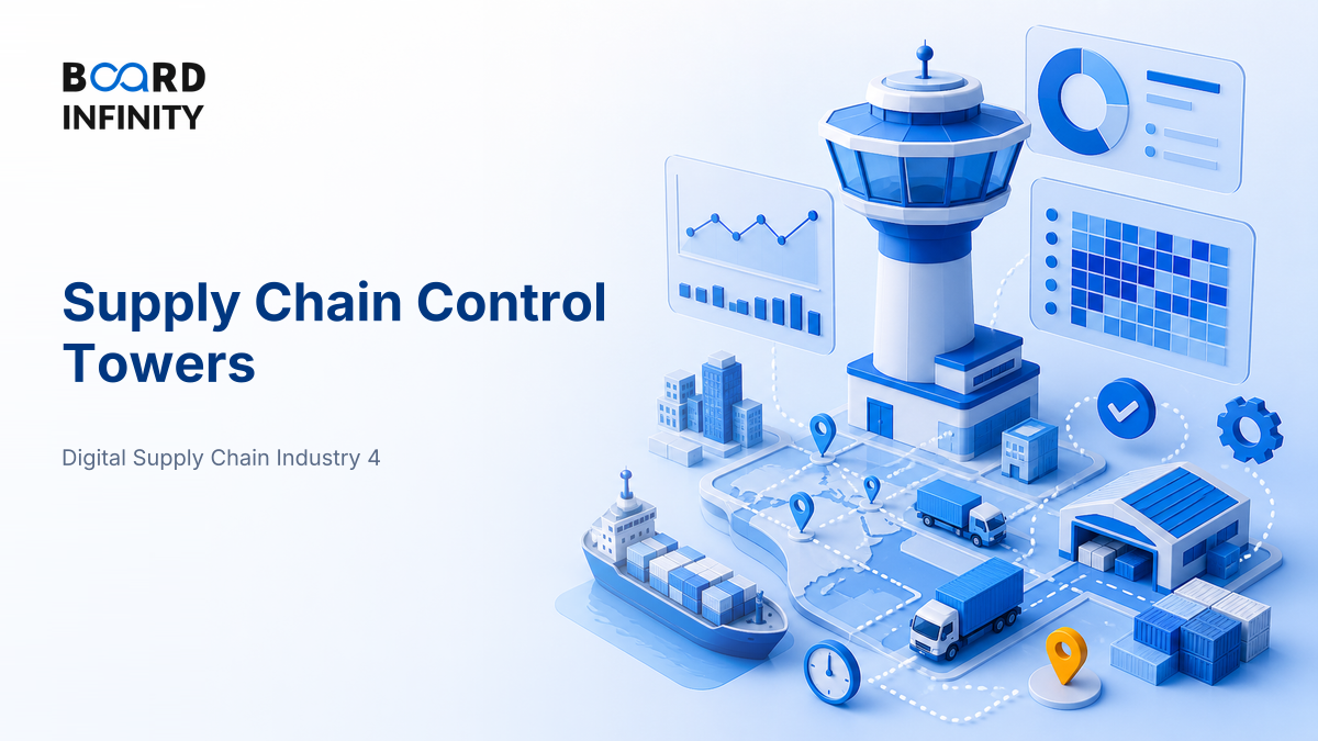 Supply Chain Control Towers and End-to-End Visibility