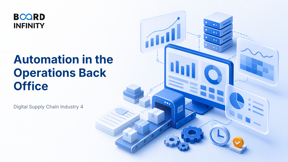 Automation in the Operations Back Office
