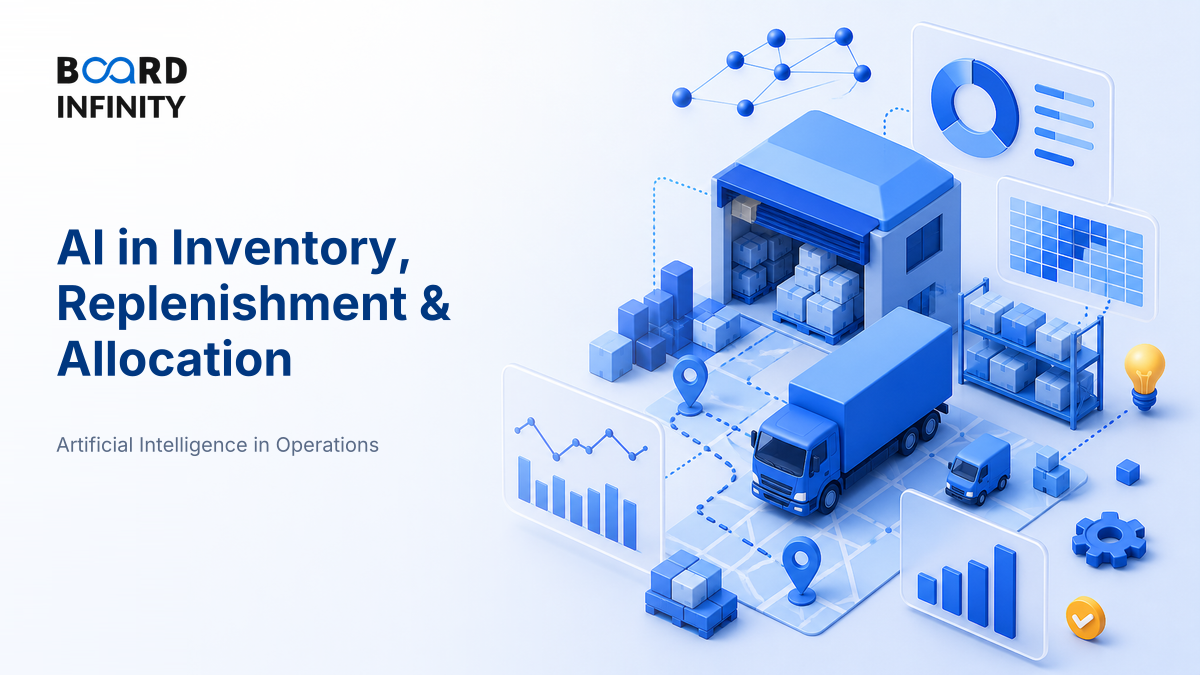 AI in Inventory, Replenishment & Allocation