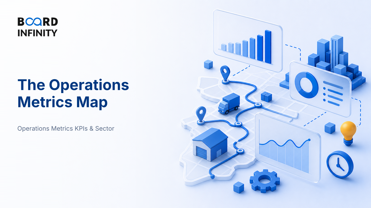 The Operations Metrics Map: Which Metric for Which Question