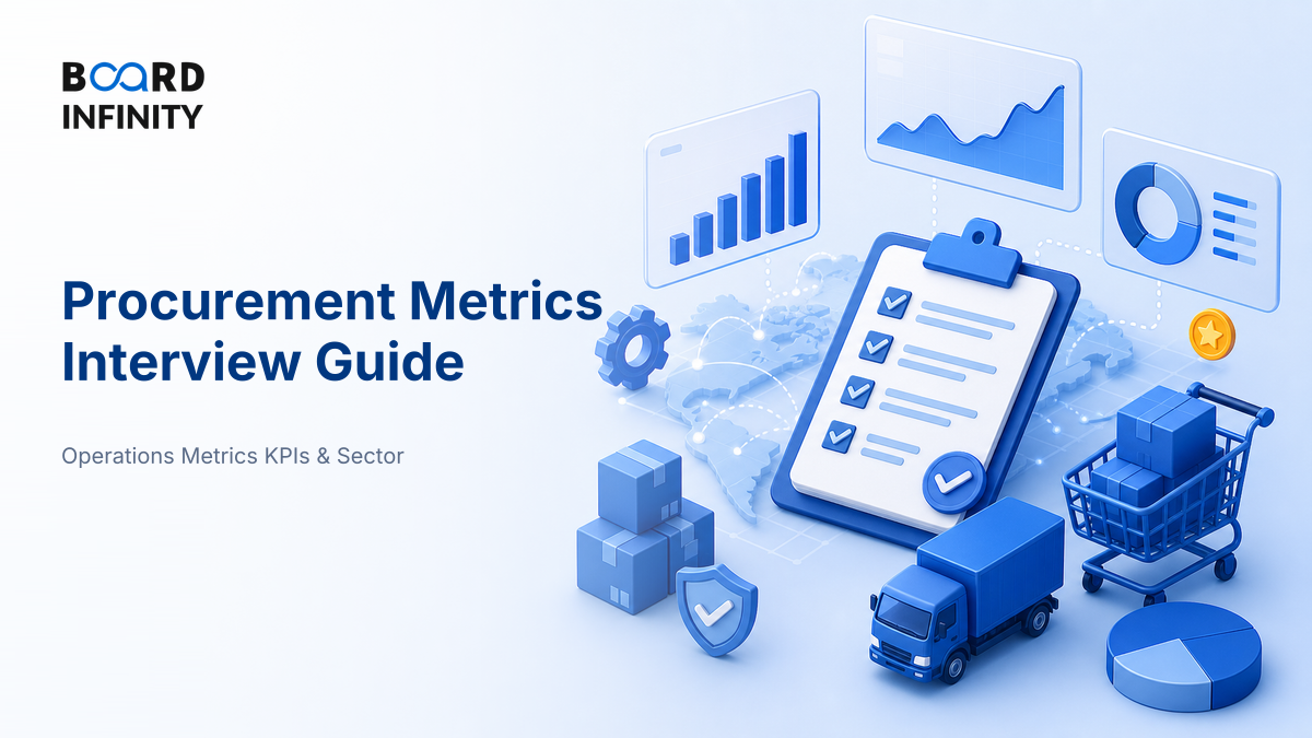 Procurement Metrics: Savings, Compliance & Supplier Performance