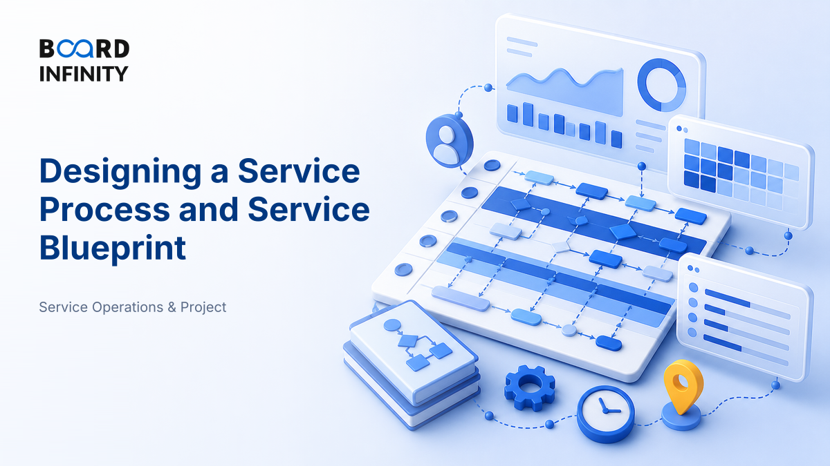 Designing a Service Process and the Service Blueprint