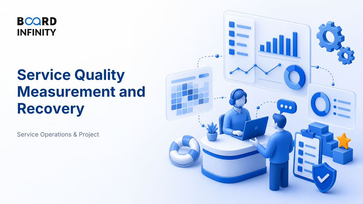 Service Quality Measurement and Recovery