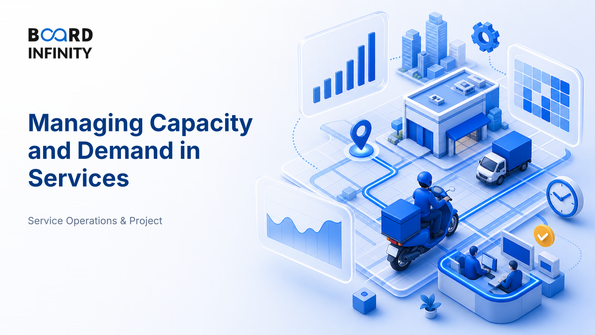 Managing Capacity and Demand in Services