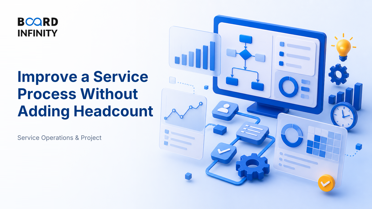 Applied: Improving a Service Process Without Adding Headcount
