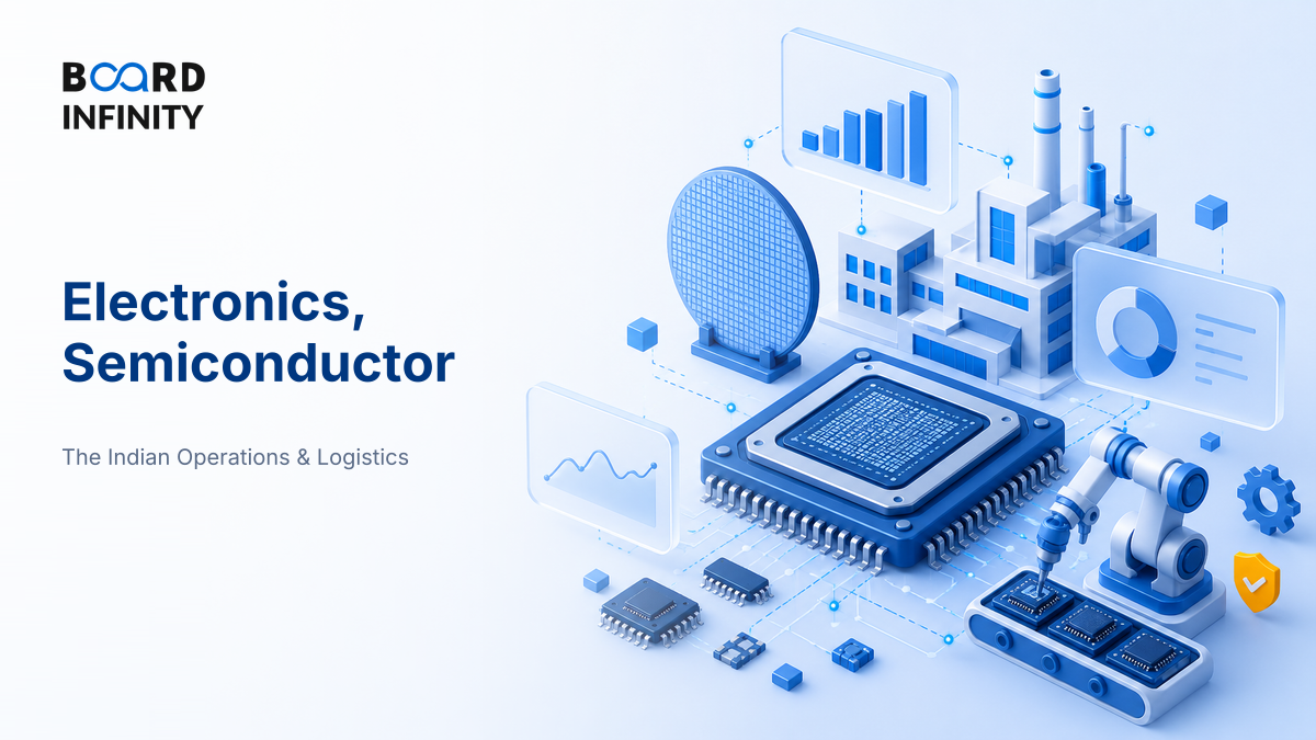 Electronics, Semiconductor & Component Manufacturing in India