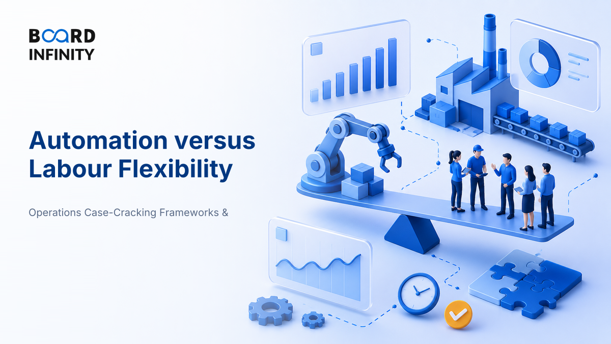 Trade-off: Automation versus Labour Flexibility