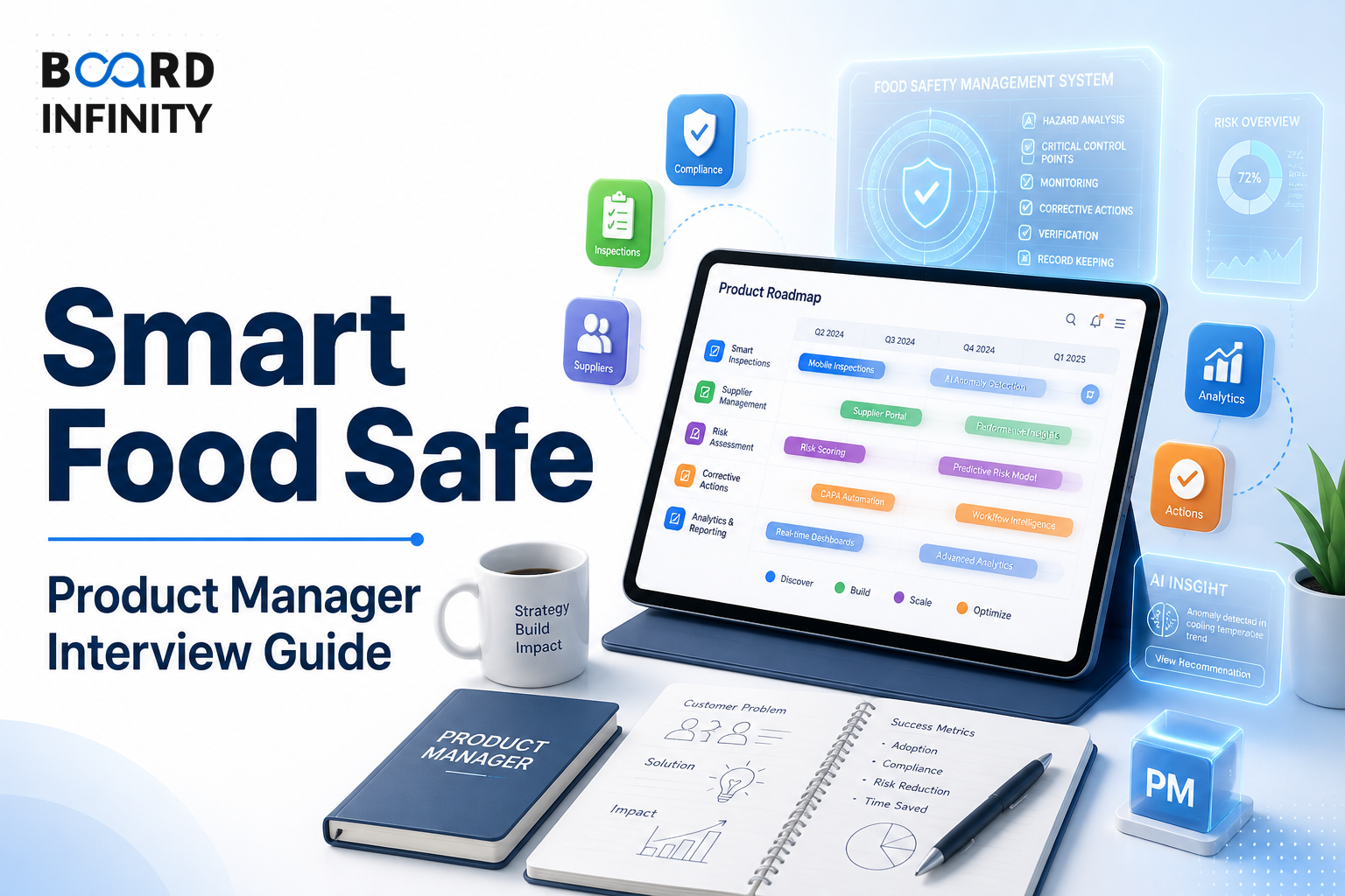 Smart Food Safe: Product Manager Interview Guide