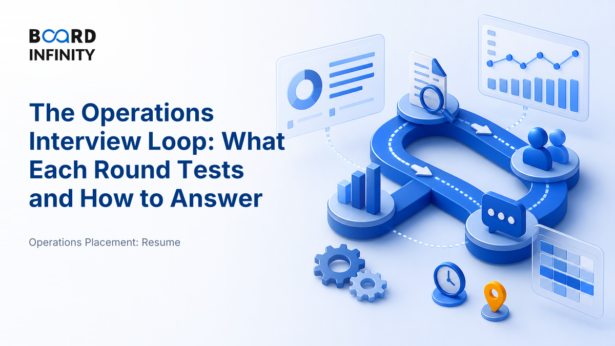 The Operations Interview Loop: What Each Round Tests