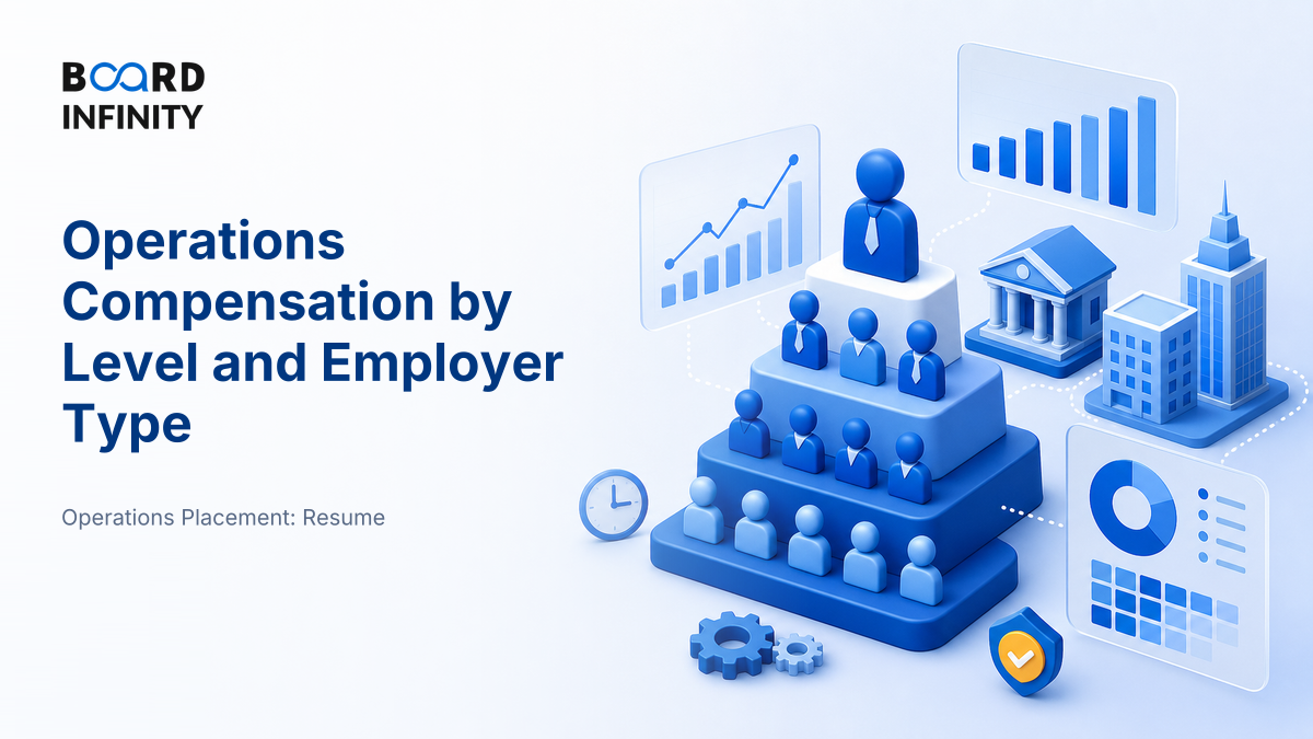 Operations Compensation by Level and Employer Type