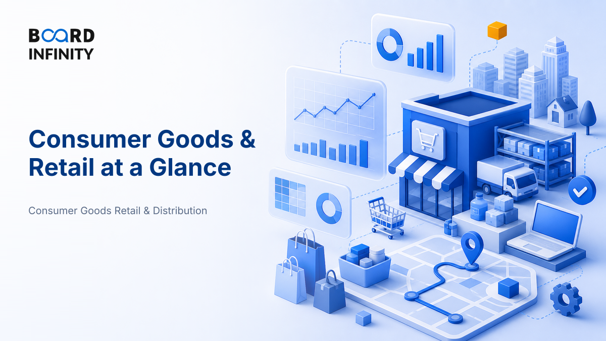 Consumer Goods & Retail at a Glance: Size, Growth & Structure