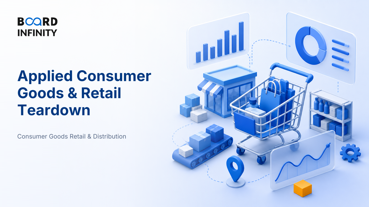 Applied: A Full Consumer Goods & Retail Teardown